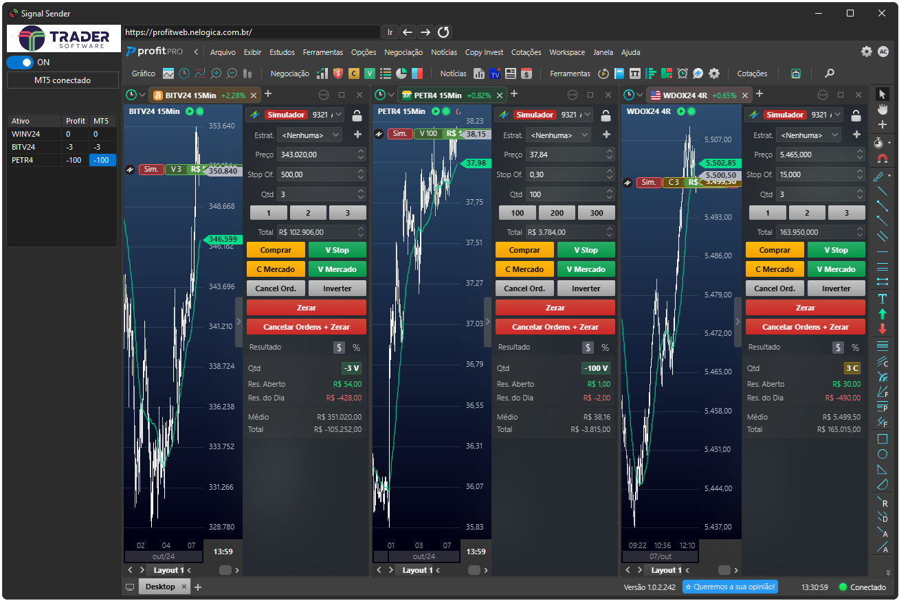Signal Trader operando com 4 painéis simultâneos: ordens replicadas entre contas Profit
